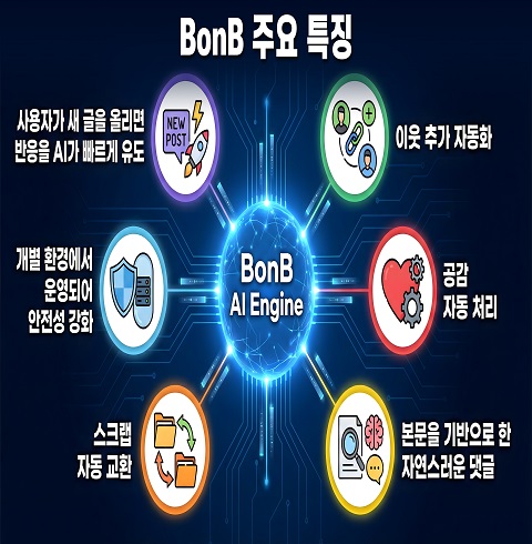 AI BONB솔루션-전주/완산구/중화산동(~12.31)